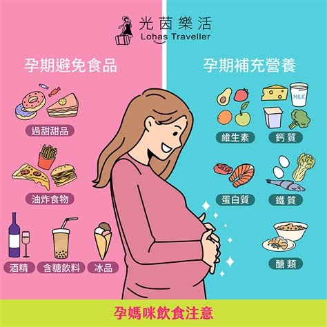 孕婦飲食禁忌表|孕婦不能吃什麼？懷孕3階段營養素、孕婦飲食禁忌表。